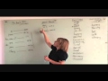 Mastering the Verb 'To Be' in English