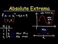 Understanding Extrema in Functions