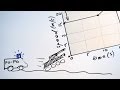 Understanding Speed-Time Graphs and Acceleration