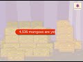 Subtraction Problems with Mangoes and Watermelons