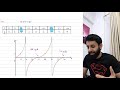 Trigonometric Functions and Graphs