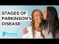 Parkinson's Disease Symptoms and Stages