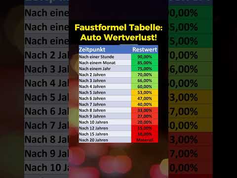 Faustformel: Wertverlust eures Neuwagens!