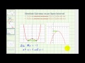 Understanding Absolute Extrema on Open Intervals