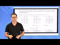 Equations of Horizontal and Vertical Lines