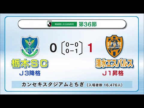 栃木ＳＣＪ３降格決定　８季ぶり降格 (2024年10月28日)