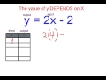 Dependent and Independent Variables in Equations
