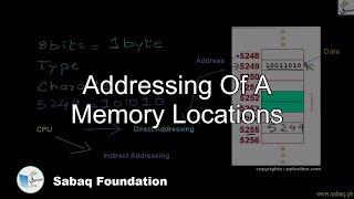 Addressing Of A Memory Locations