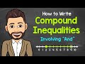 Understanding Compound Inequalities from a Number Line