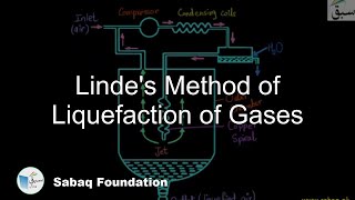 Linde's Method of Liquefaction of Gases