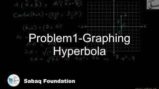 Problem1-Graphing Hyperbola