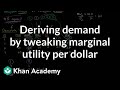 Understanding Marginal Utility and Demand Curves