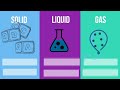 Exploring Phase Changes in Water
