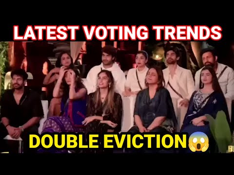 Bigg Boss 18 LIVE Review | Latest Voting Trends | Rajat Dalal Vivian Dsena Chahat Pandey Karan veer