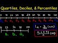 Percentiles and Quartiles in Data Analysis
