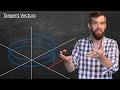 Multivariable Calculus Concepts