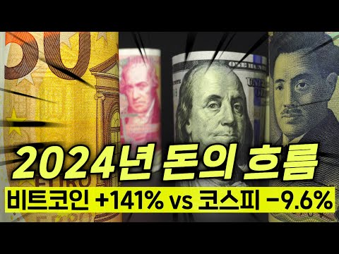 극과 극 갈린 수익률ㄷㄷ2024년 최고의 투자자산은?