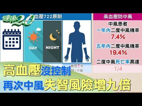 高血壓沒控制 當心再次中風失能失智風險增九倍 健康2.0