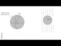 Solar Energy and Intensity Concepts
