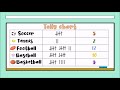 Understanding Data Representation
