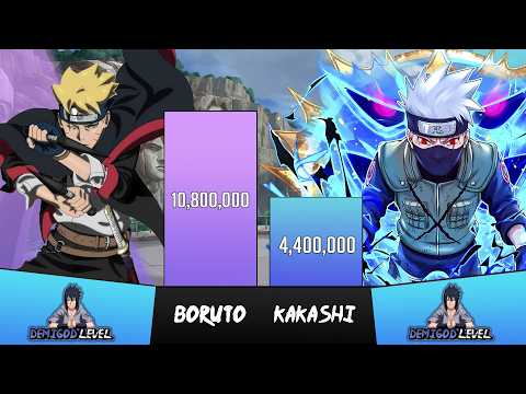 Boruto vs Kakashi Power Levels🔥 - Naruto/Boruto Power Levels Comparison