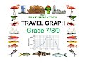 Travel Graphs and Average Speed