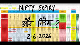 Nifty Prediction For Tomorrow 2 Jun I Tomorrow Market Prediction | market prediction for tomorrow