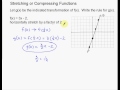 Exploring Vertical and Horizontal Transformations in Functions