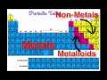 Exploring the Periodic Table