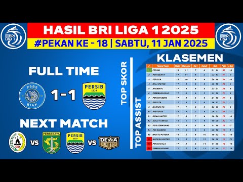 Hasil Liga 1 Hari Ini - PSBS vs Persib - Klasemen BRI Liga 1 2025 Terbaru - Pekan ke 18