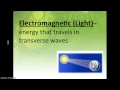 Exploring Main Forms of Energy