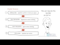 Writing Structure and Coherence Concepts