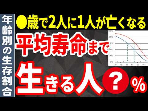 【衝撃の事実！】平均寿命まで生きられる人は○％で50％の人が生きられる年齢は○歳だった【平均寿命】【健康寿命】「寿命中位数】