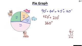 Read and interpret simple pie chart