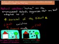 Natural Selection and Adaptation Concepts