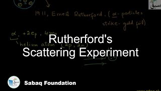 Rutherford's Scattering Experiment