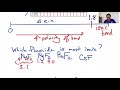 Electronegativity and Bond Polarity Concepts