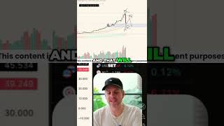 Gold Price Prediction: Consolidation & New Trading Range #shorts