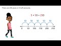 Multiplying and Counting by Fifties