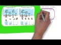 Testing Your Hypothesis with Controlled Experiments