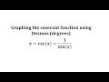 Secant Function Concepts and Properties