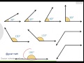 Exploring Lines, Rays, and Angles