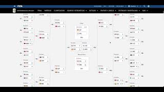 FIFA World Cup 2026: Day 38