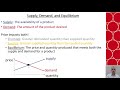 Linear Functions in Business and Economics