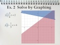 Exploring Systems of Inequalities