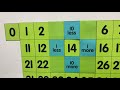 Exploring the Concept of 10 More and 10 Less