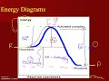 Energy Diagrams and Reaction Mechanisms