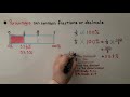 Understanding Percentages and Fractions