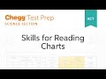 Analyzing Scientific Data in Charts