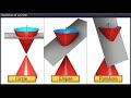 Understanding Conic Sections and Their Applications